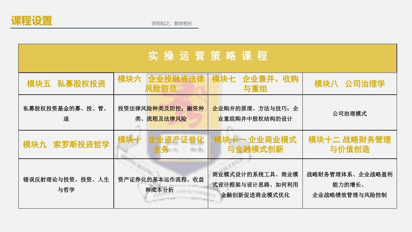 香港财经学院金融硕士MF(北京班）(图8)