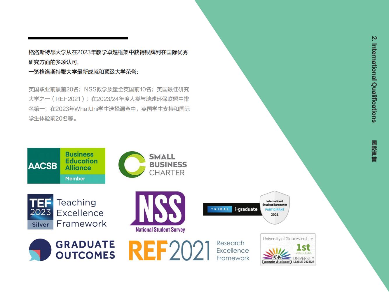 英国格洛斯特郡大学硕士(图7)