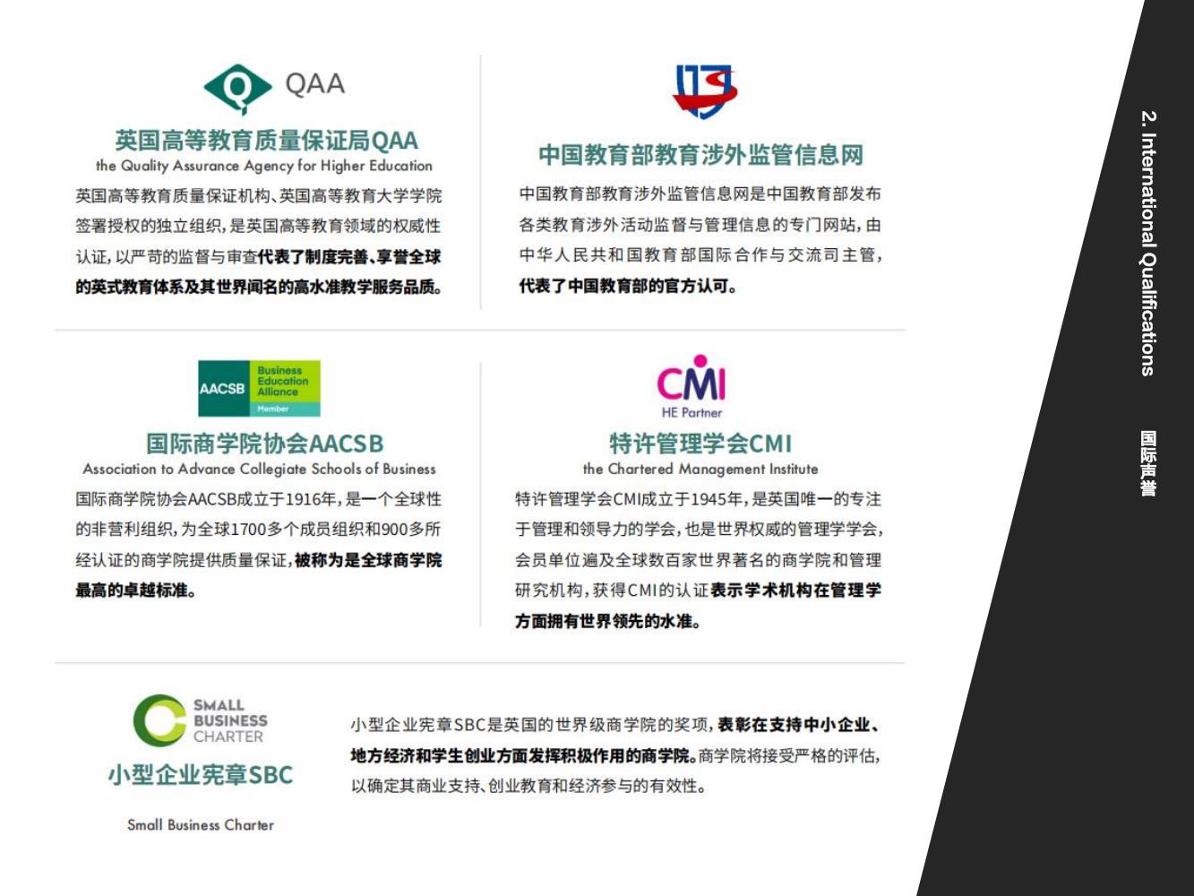 英国格洛斯特郡大学硕士(图5)