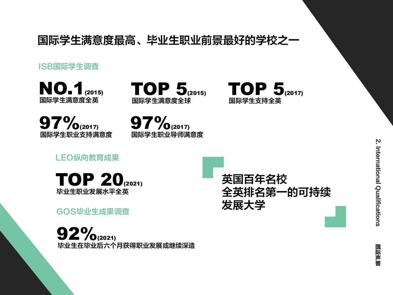 英国格洛斯特郡大学硕士(图6)