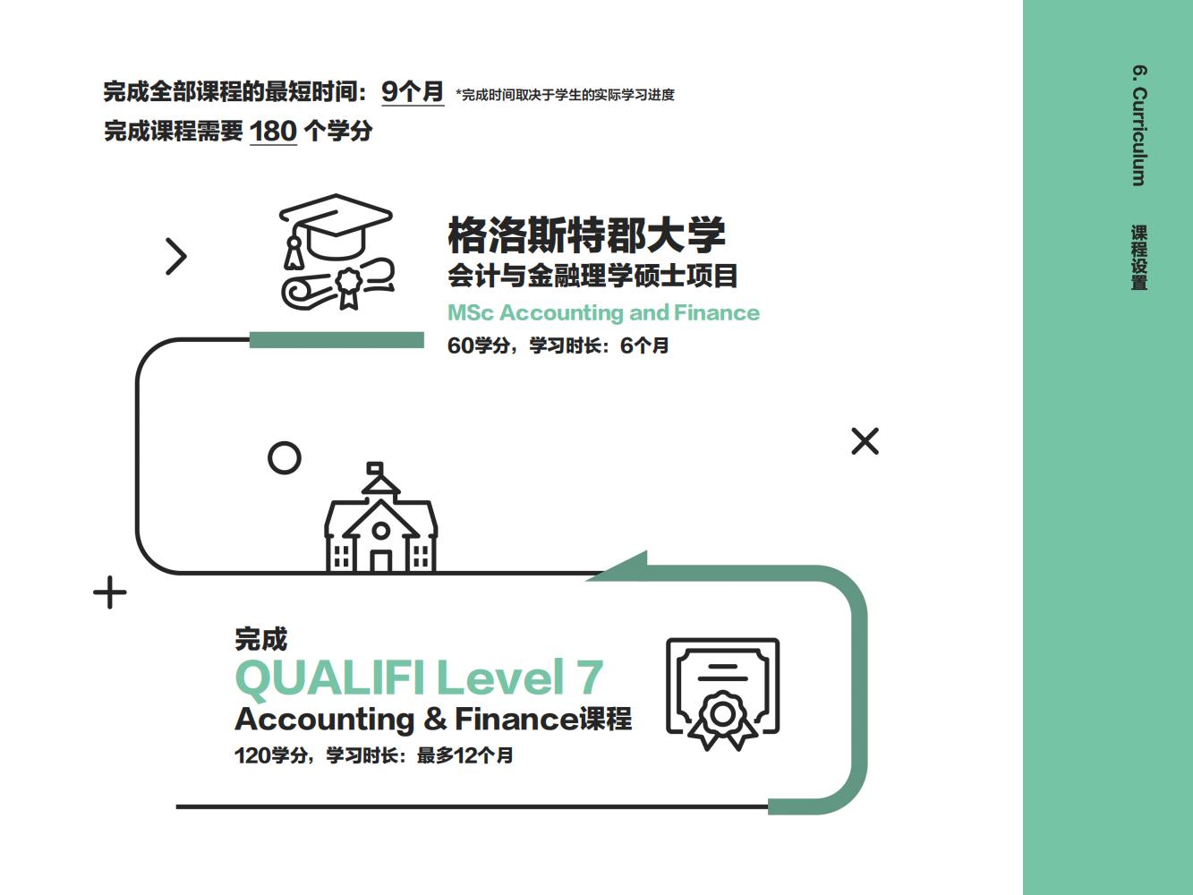 英国格洛斯特郡大学硕士(图16)