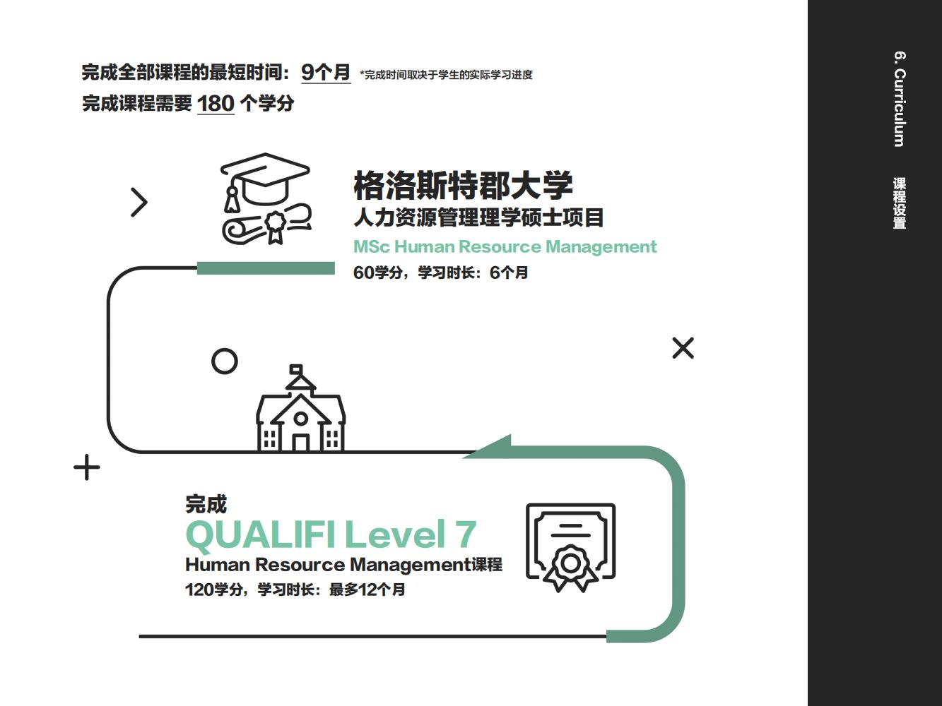 英国格洛斯特郡大学硕士(图18)