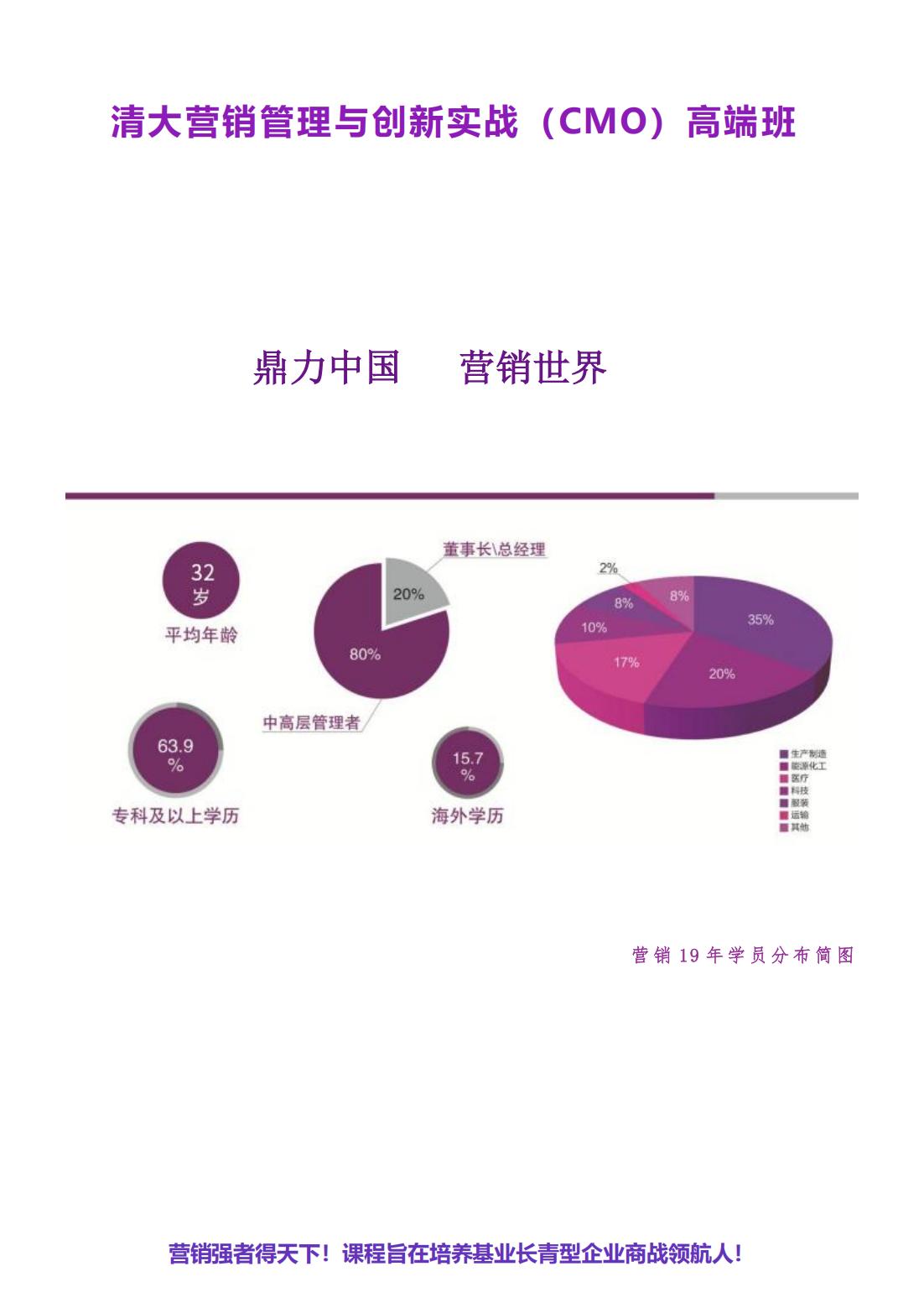 清大营销管理与创新实战（CMO）高端班(图1)