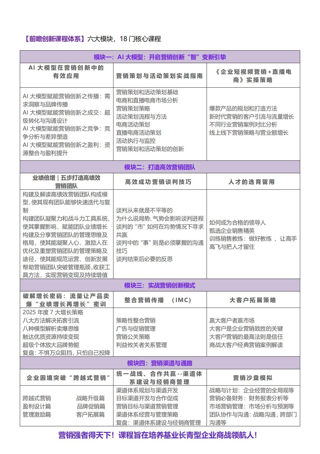 清大营销管理与创新实战（CMO）高端班(图3)