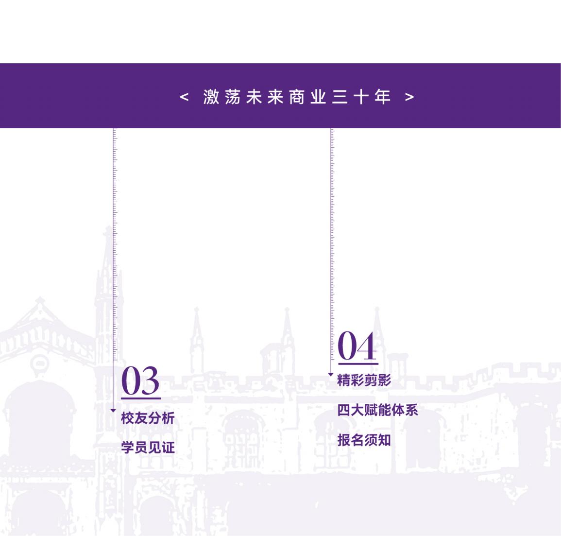 AI时代-清大EMBA总裁卓越高级研修班(图4)