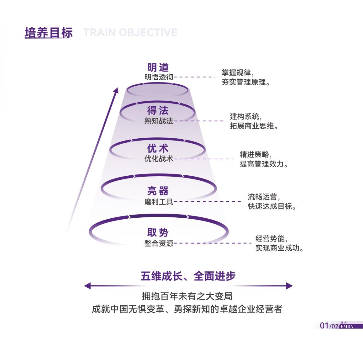 AI时代-清大EMBA总裁卓越高级研修班(图6)