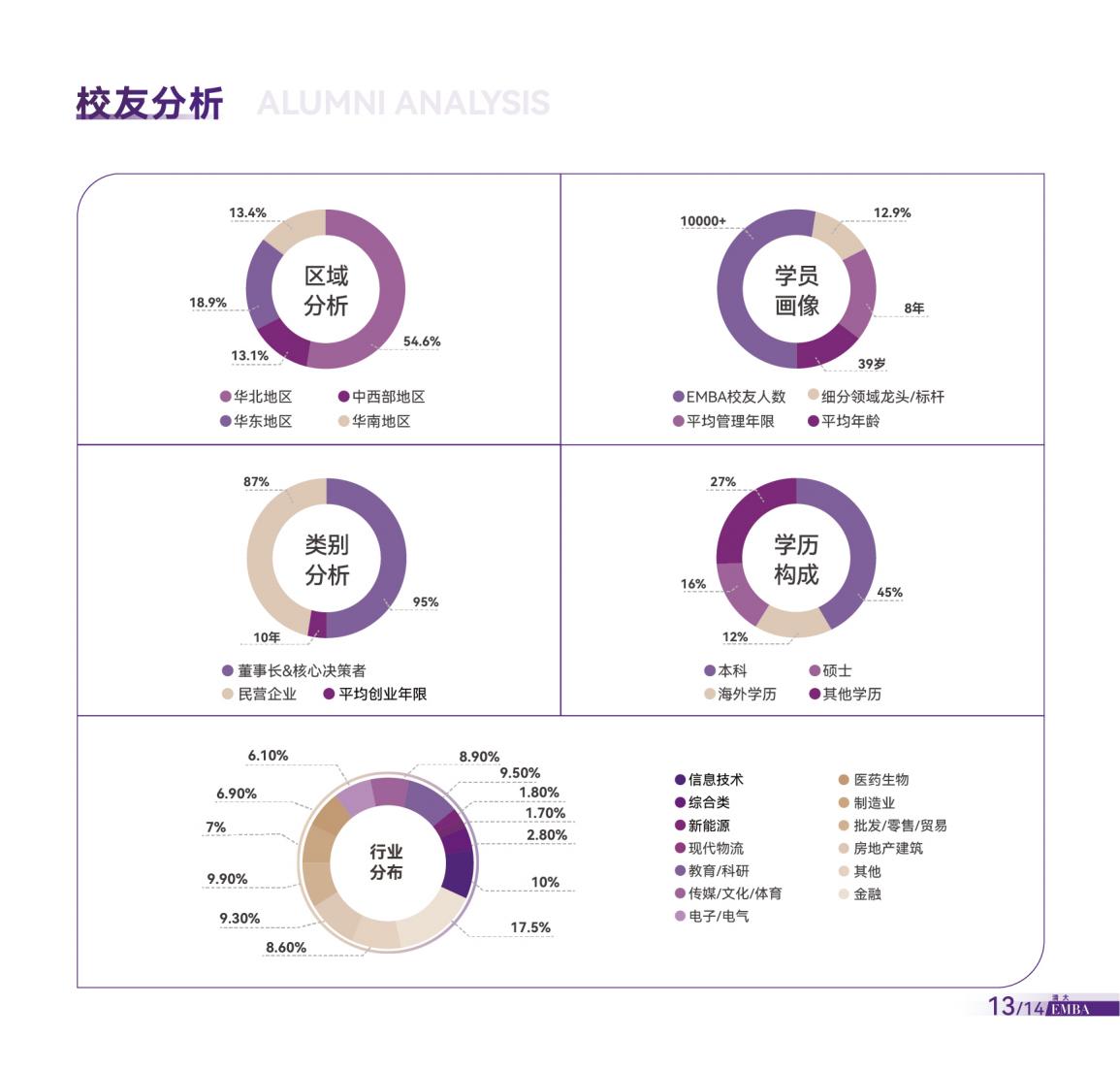 AI时代-清大EMBA总裁卓越高级研修班(图18)
