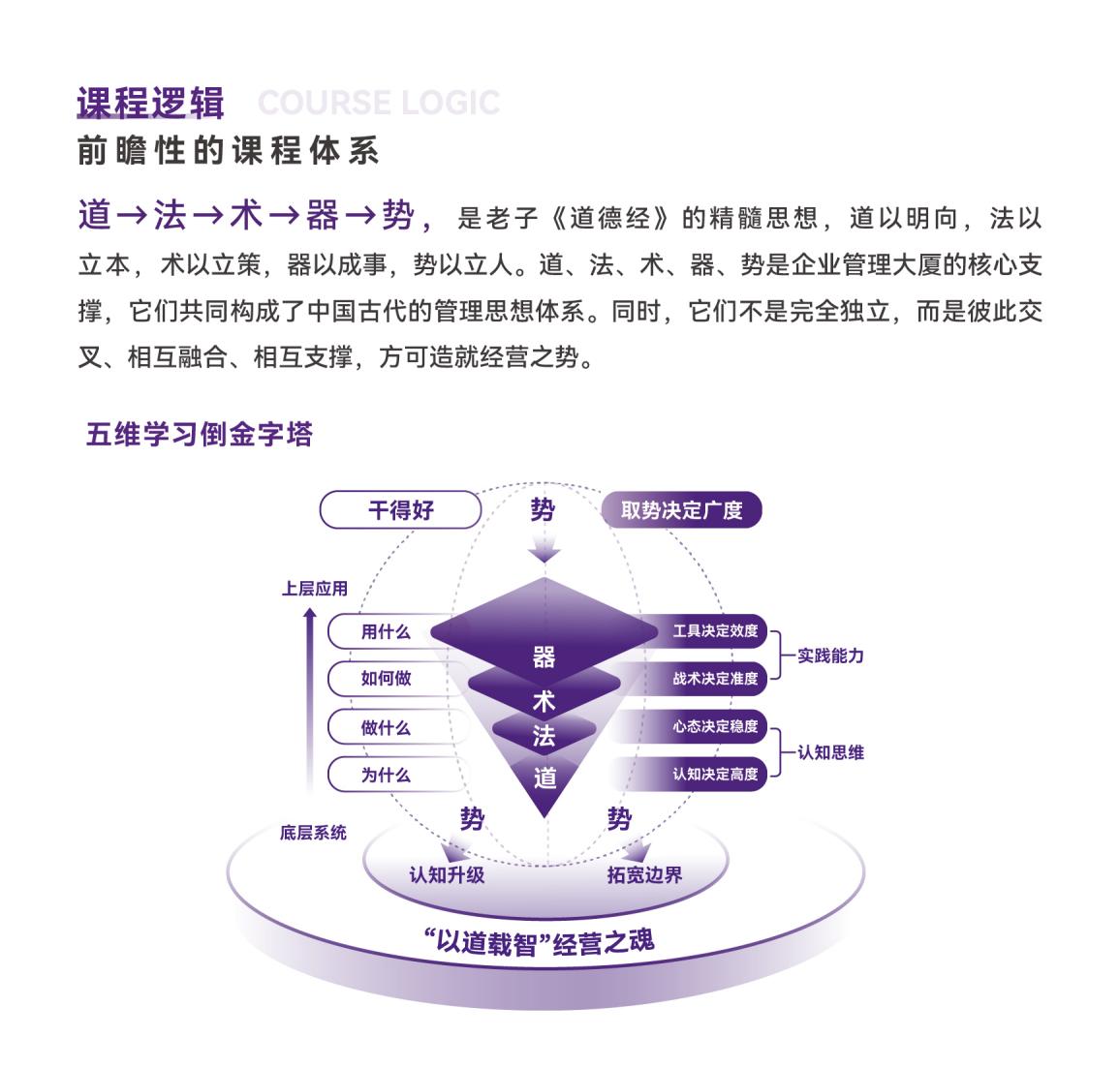 AI时代-清大EMBA总裁卓越高级研修班(图11)