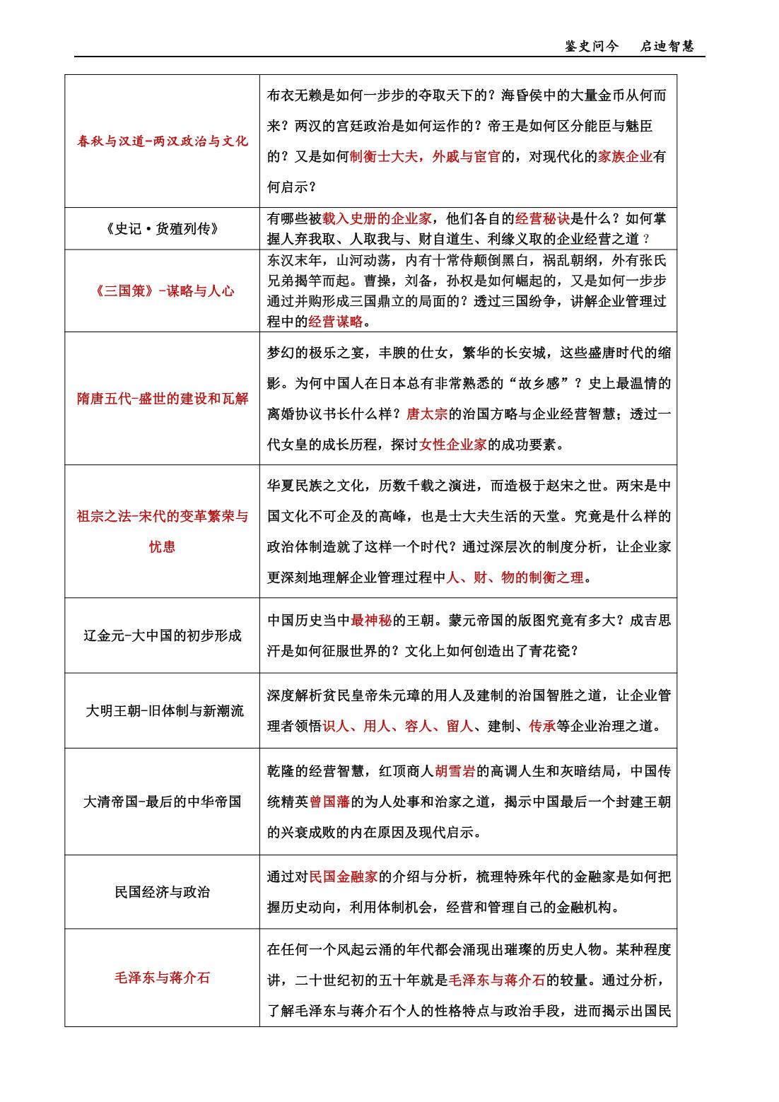 历史传承企业领袖高级研修班(图3)