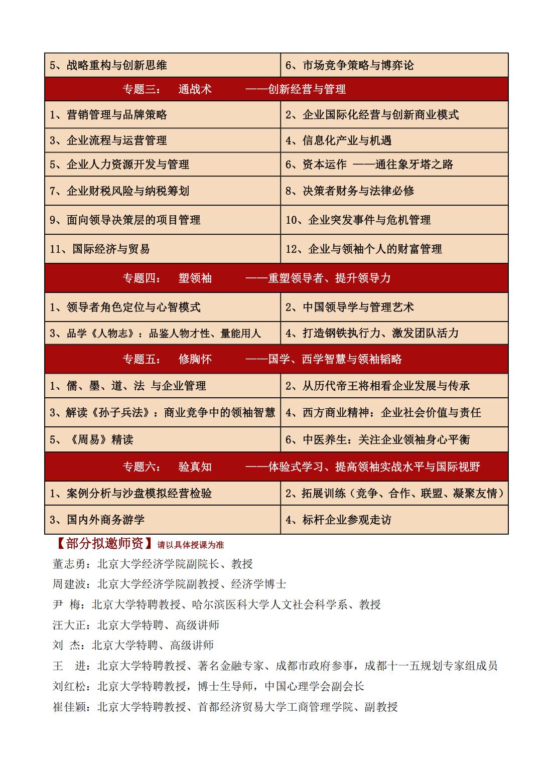 全国医药行业工商企业管理研修班(图2)