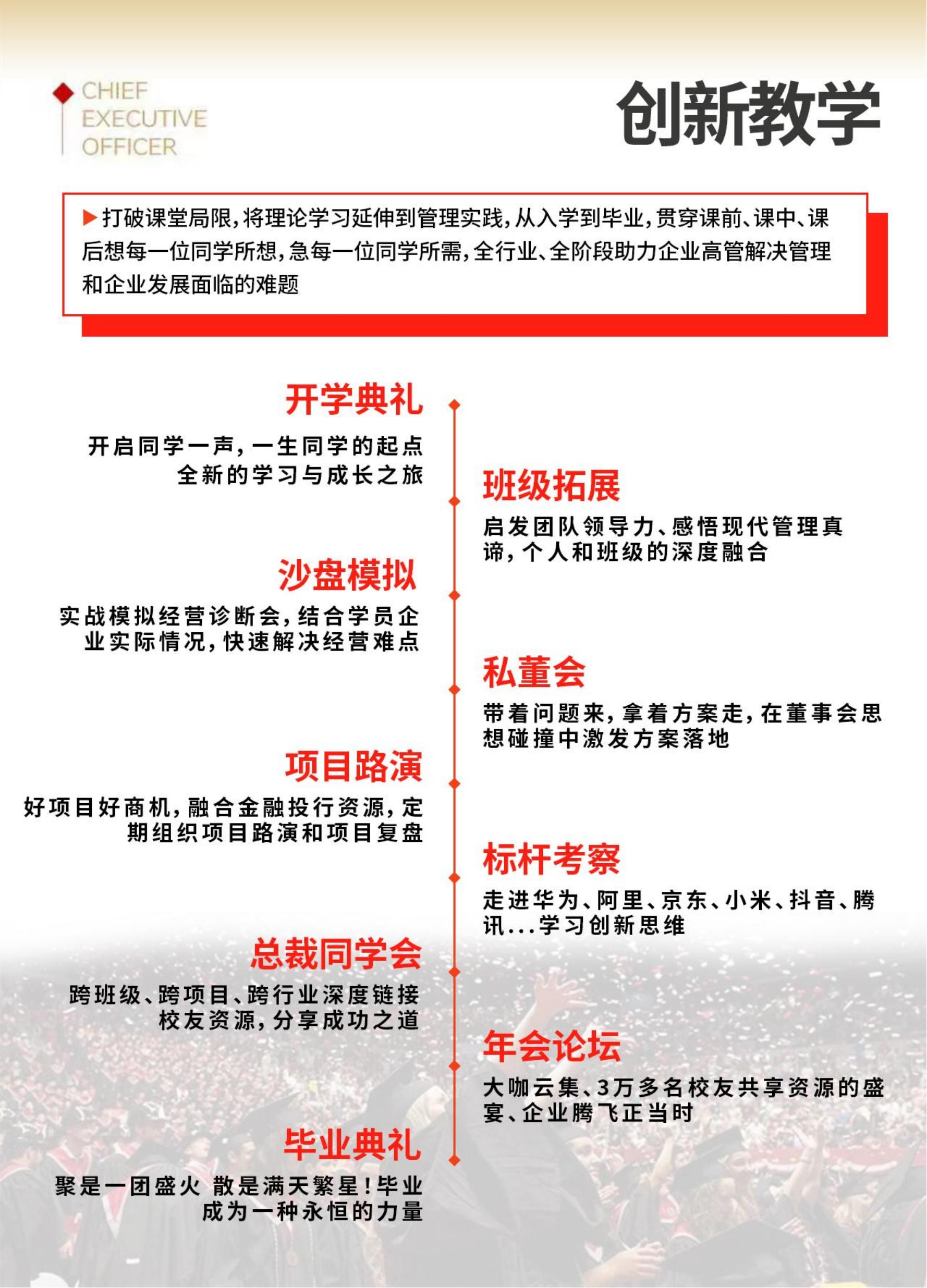 工商管理EMBA(图5)