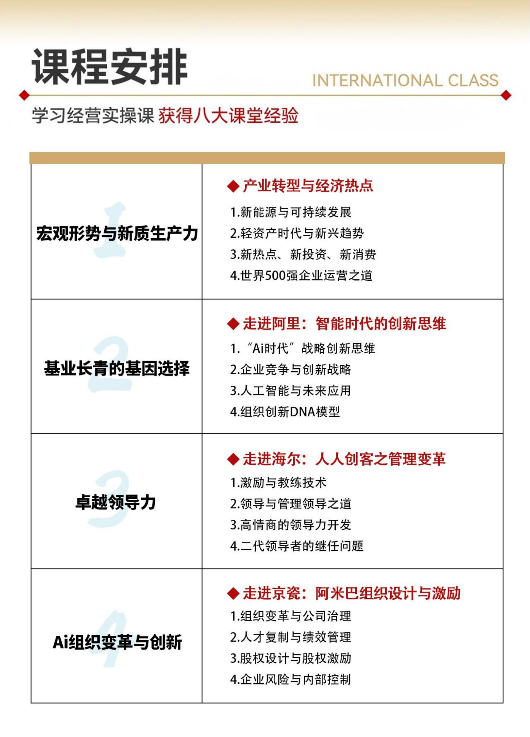 工商管理EMBA(图6)