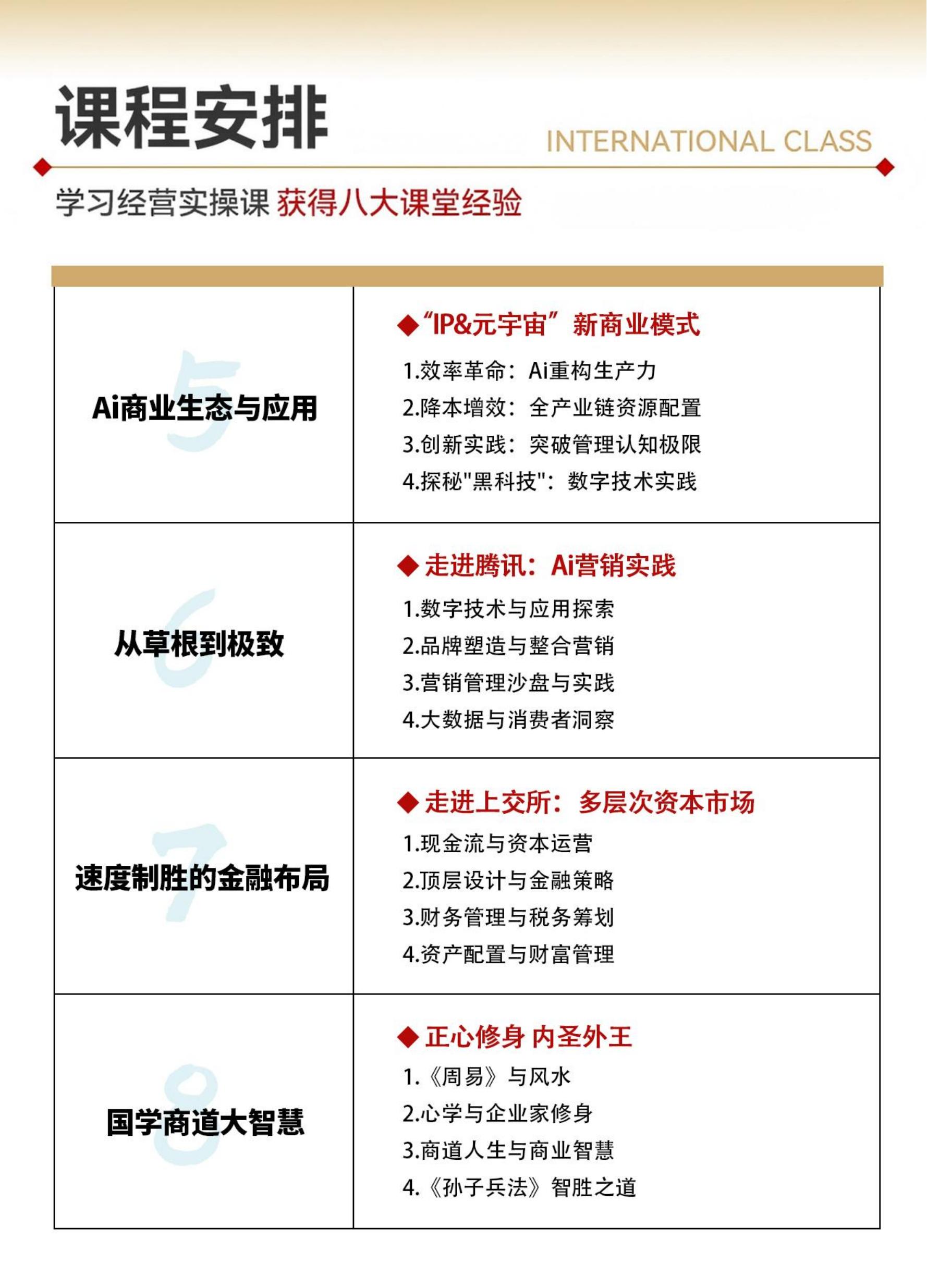 工商管理EMBA(图7)