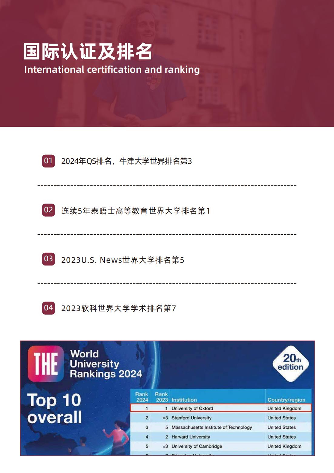 牛津大学博士后研究项目(图4)